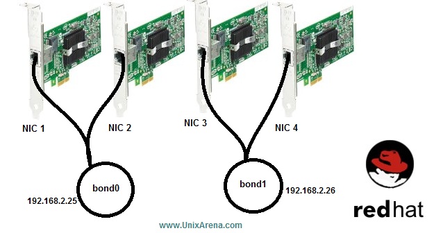 Rhel5 Bonding Driver